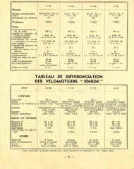 reglage e50 p3.jpg (135608 octets)